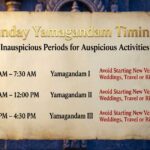 Sunday Yamagandam timings chart showing inauspicious time periods.