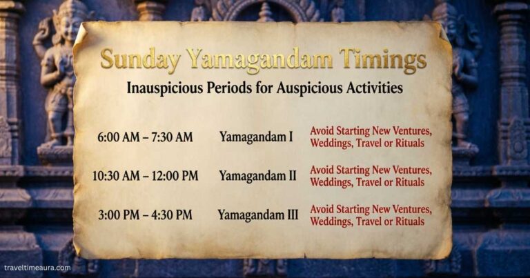 Sunday Yamagandam timings chart showing inauspicious time periods.