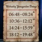 Wednesday Yamagandam timings chart showing time periods for inauspicious hours.
