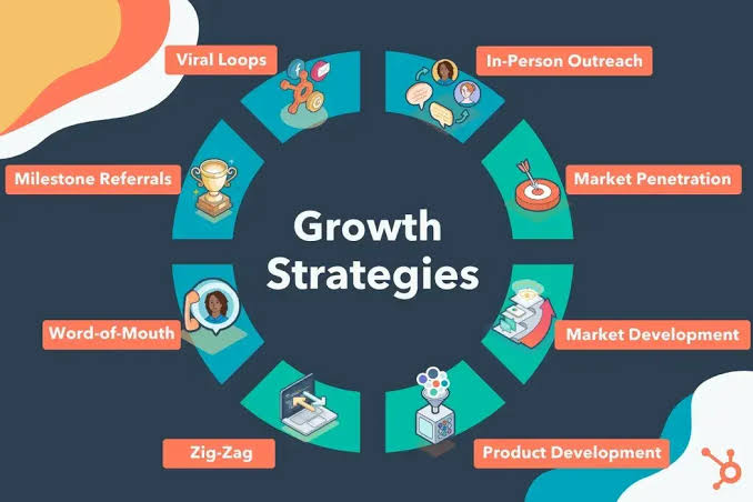 FurtherBusiness com: Business Strategies & Growth Guide